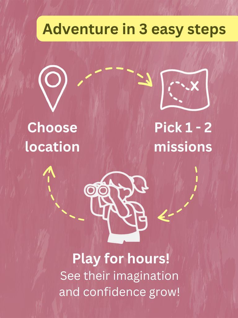 Illustration of a person with binoculars and backpack, with text on a pink background about adventure steps.